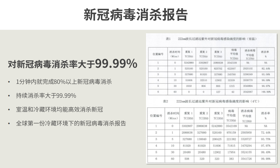 &ldquo;222纳米波&rdquo;到底是啥？